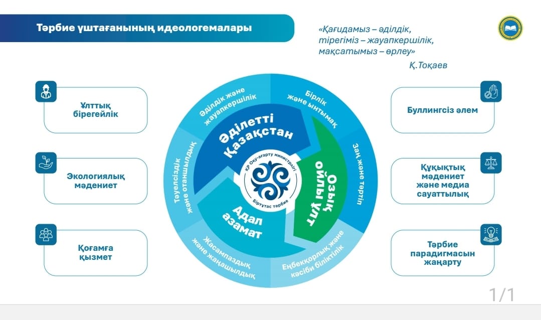 "Көлтабан негізгі орта мектебі, мектепке дейінгі шағын орталығымен" КММ